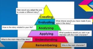 Higher Order Thinking Questions