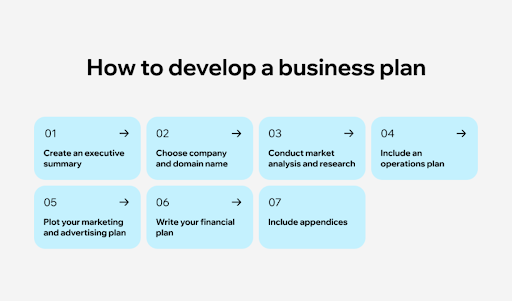How To Start A Cleaning Business Step By Step